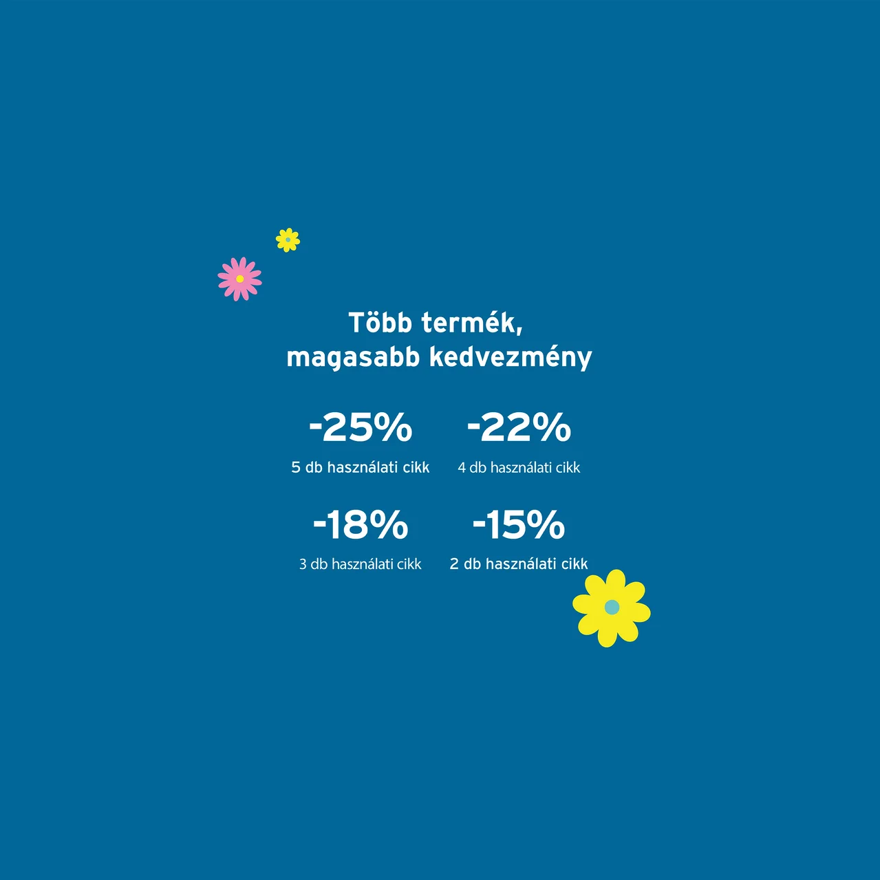 Kék háttér "Több termék, magasabb kedvezmény" szöveggel. A kedvezmények: -25% 5 termékre, -22% 4 termékre, -18% 3 termékre és -15% 2 termékre. Három stilizált virág is látható.