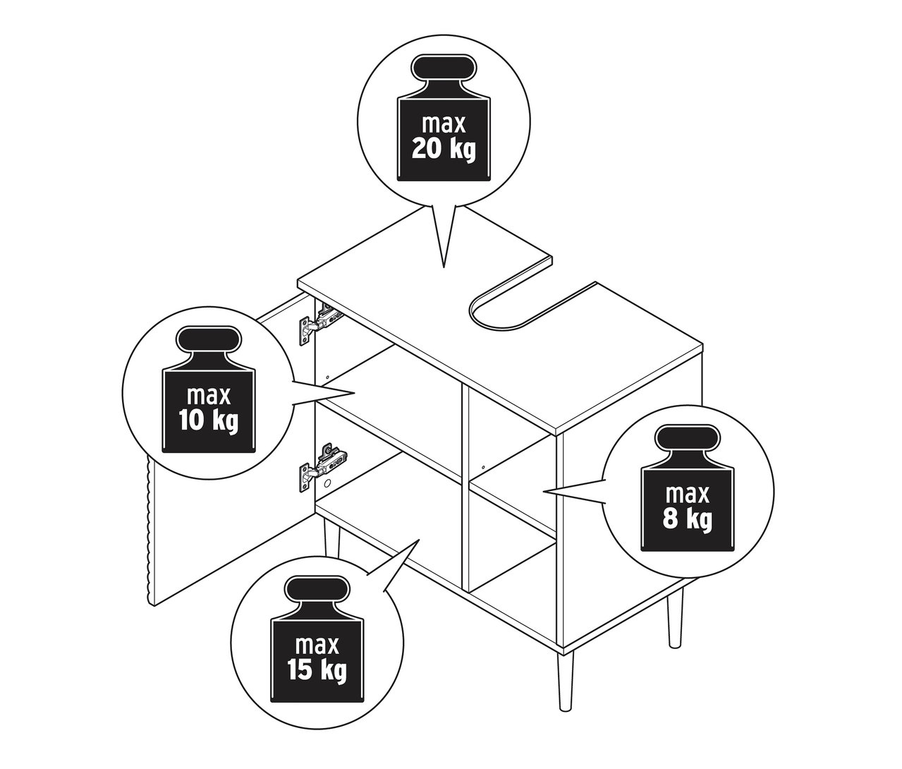 Ajtóval ellátott »SONARI« mosdó alatti szekrény vázlatos rajza, amely a 8–20 kg közötti terhelési határokat mutatja.