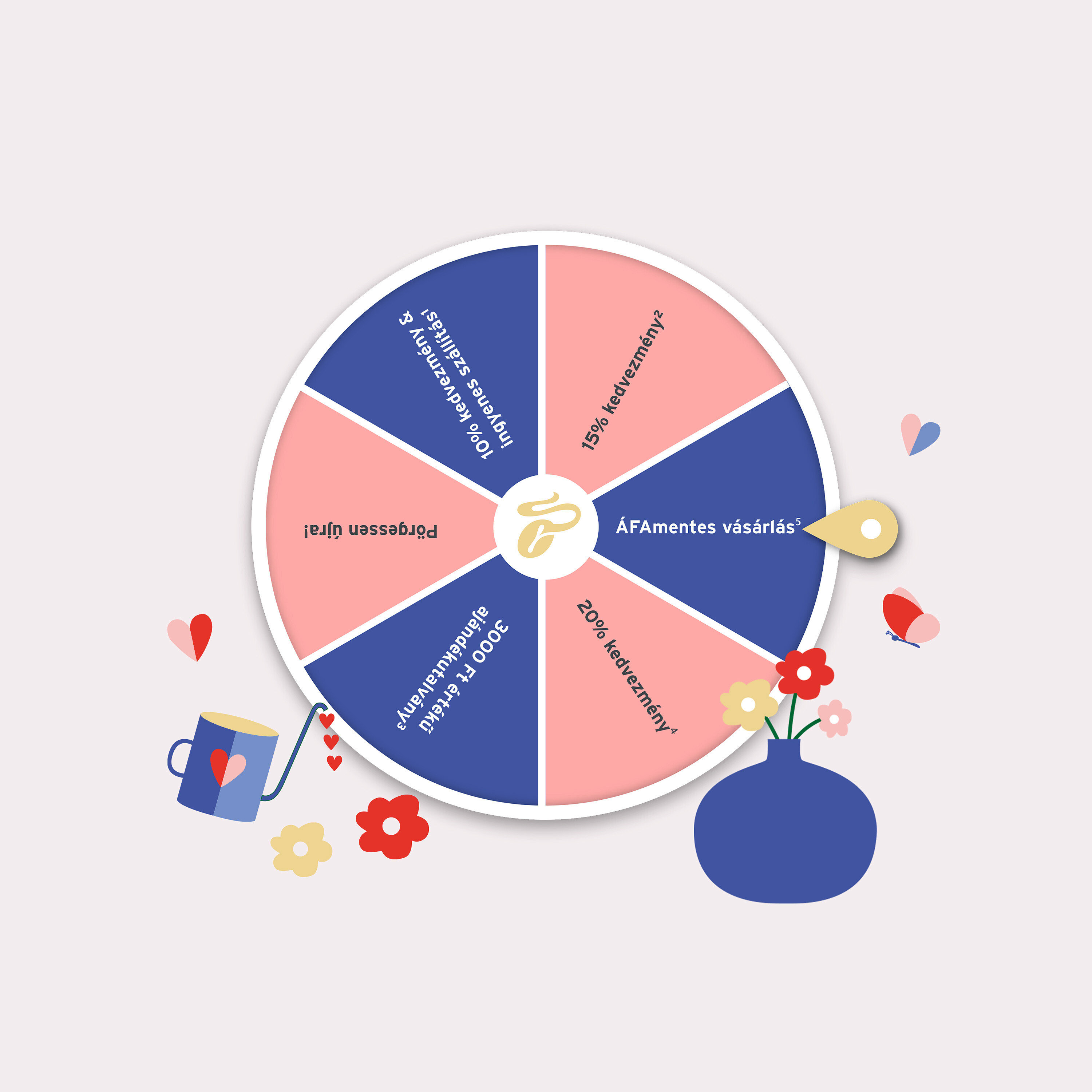 Szerencsekerék ajánlatokkal: 10% kedvezmény és ingyenes szállítás, 15% kedvezmény, ÁFAmentes vásárlás, 20% kedvezmény, 3000 Ft értékű ajándékutalvány, Pörgessen újra! Virágokkal és pillangóval díszítve.