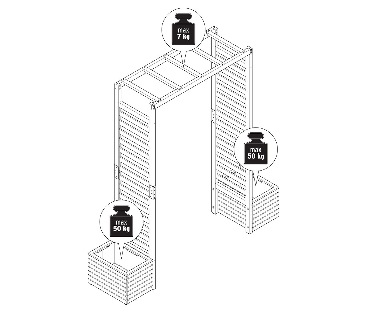 Illusztráció egy rózsalugasról ültetőládákkal. Az ültetőládák mindegyike maximum 50 kg-mal, maga a rózsalugas pedig maximum 7 kg-mal terhelhető.