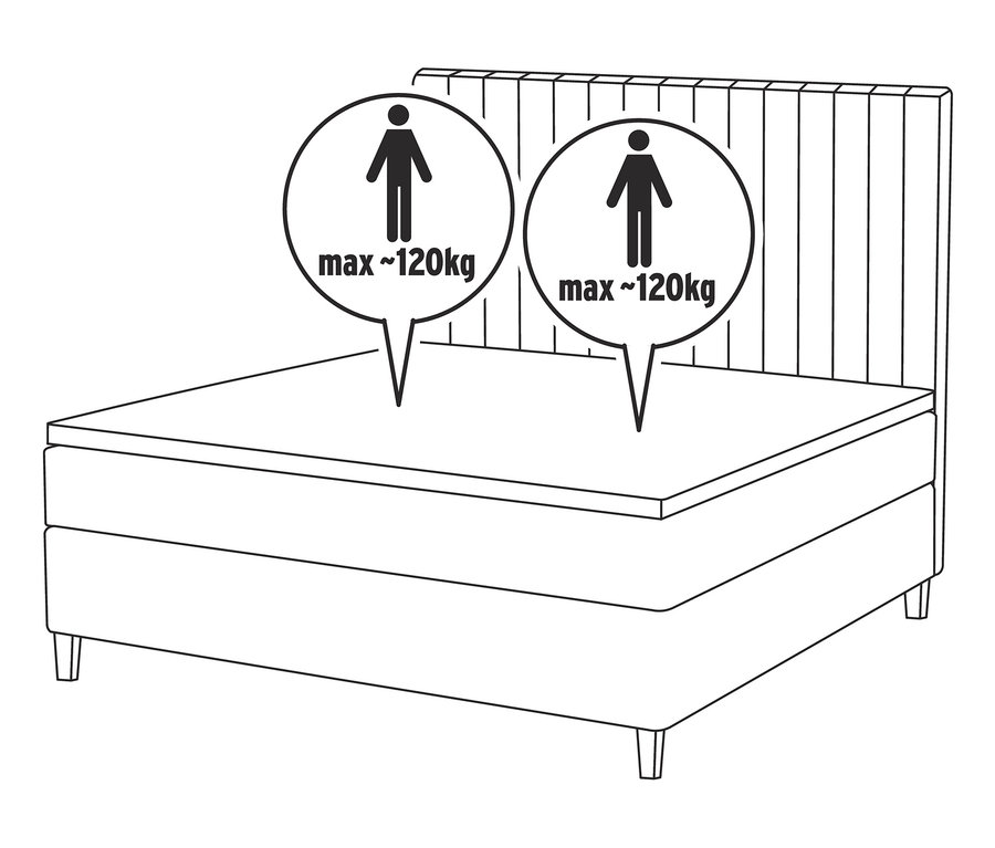 Egy boxspring ágy rajza, személyenként 120 kg-os súlykorlátozással.