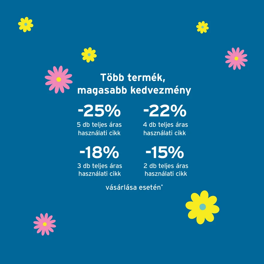 Kék grafika virágokkal és szöveggel: Több termék, magasabb kedvezmény: -25% 5, -22% 4, -18% 3, -15% 2 teljes áras termék vásárlása esetén.