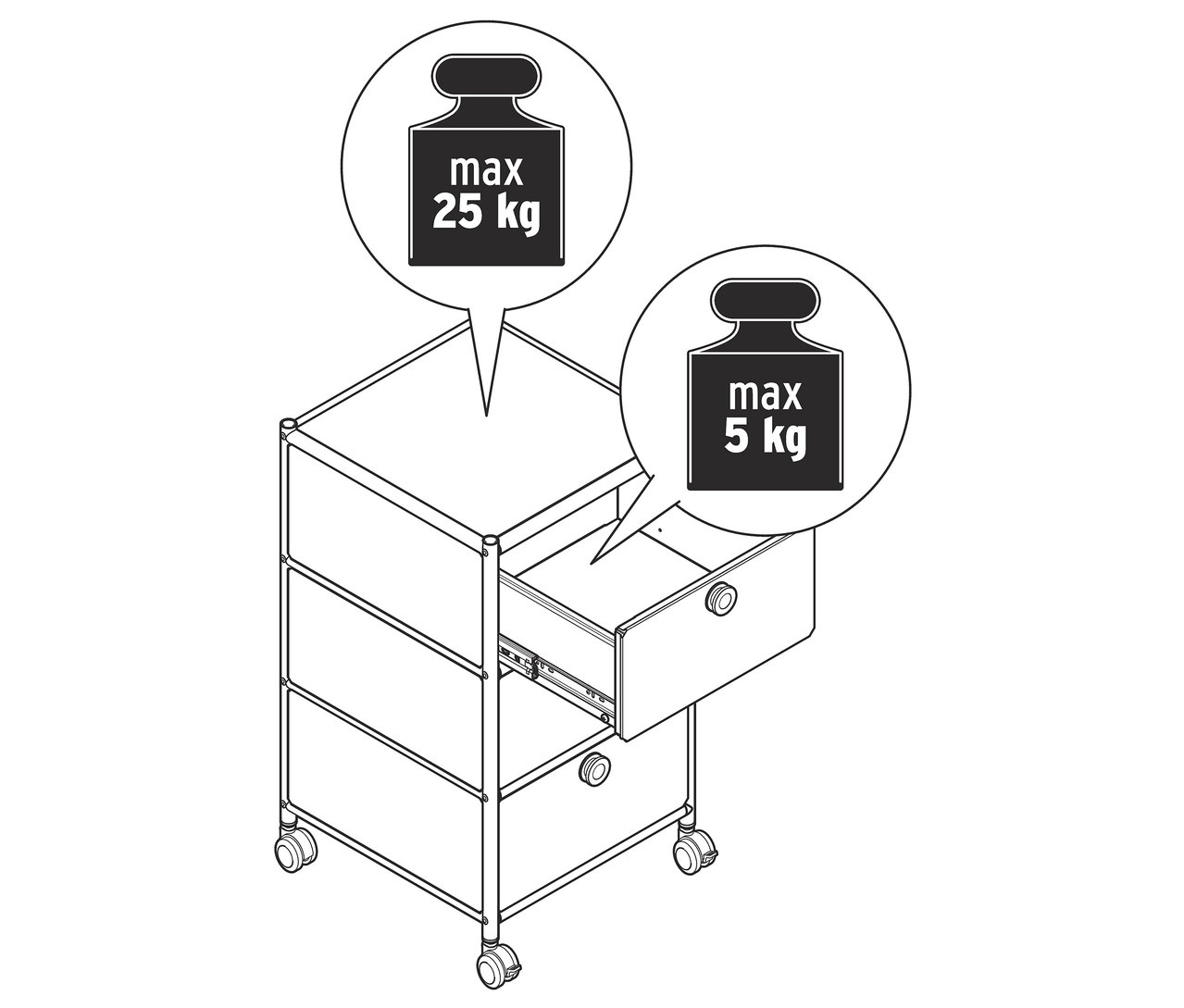 Egy CN3 típusú, három fiókos görgős tároló vonalas rajza. Egy fiók nyitva van. A felső rész maximális terhelhetősége 25 kg, a fiókoké 5 kg.
