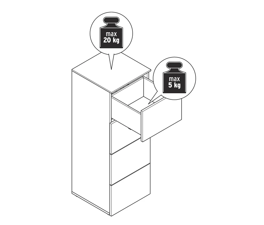 Egy komód illusztrációja egy nyitott fiókkal, maximális terhelhetőség 20 kg a tetején és 5 kg a fiókban.